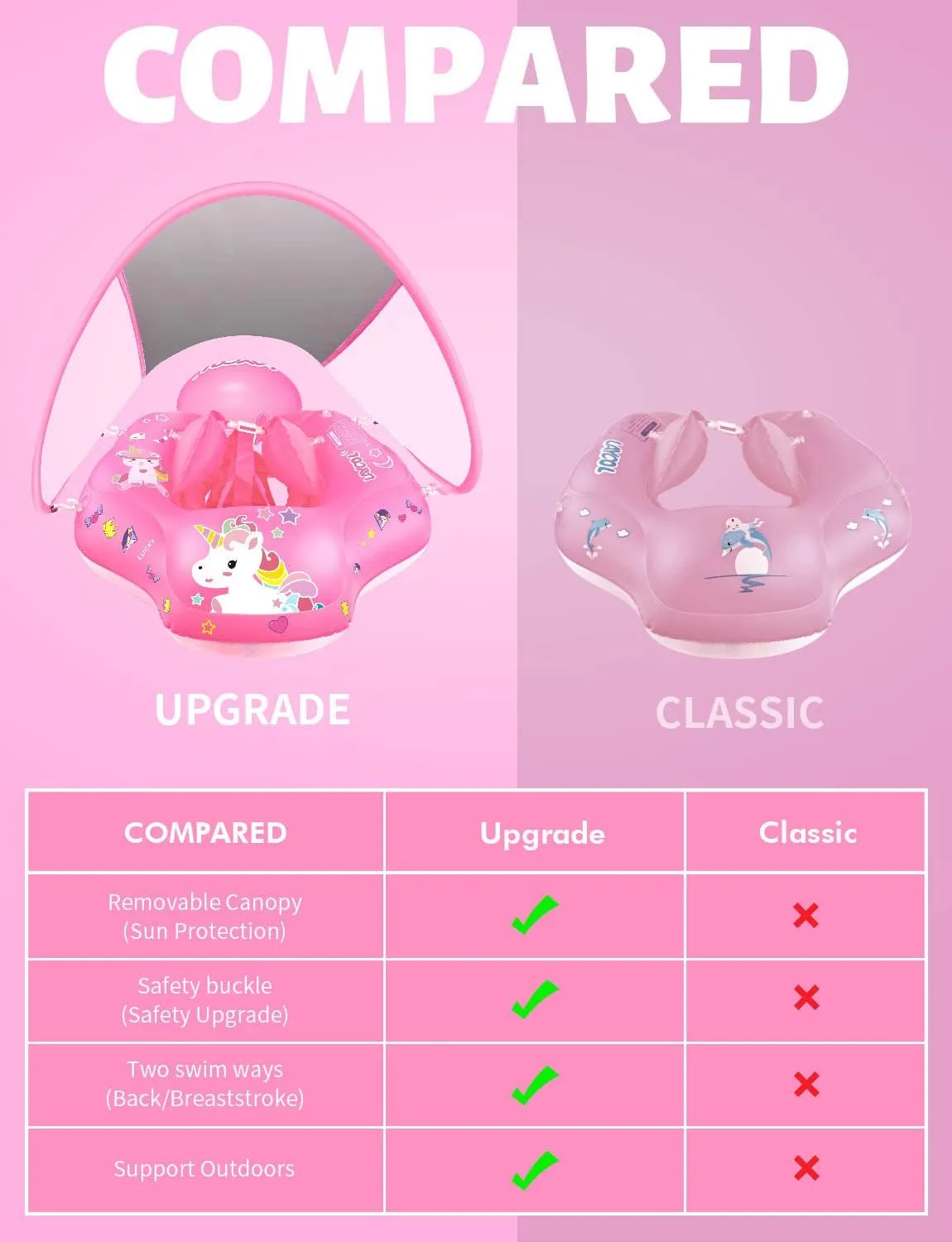 LAYCOL Baby Swimming Float Inflatable Baby Pool Float Ring with Sun Protection Canopy,add Tail no flip Over for Age of 3-36 Months